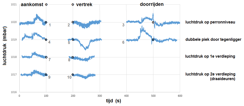 Delft3