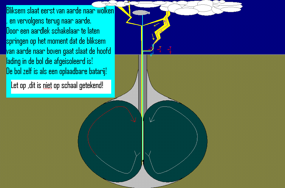 bliksem_stroom_niet_op_schaal_vermelding_erbij