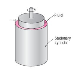 viscometer