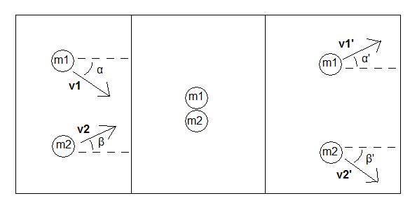 elastische botsing van puntmassa's in 2d