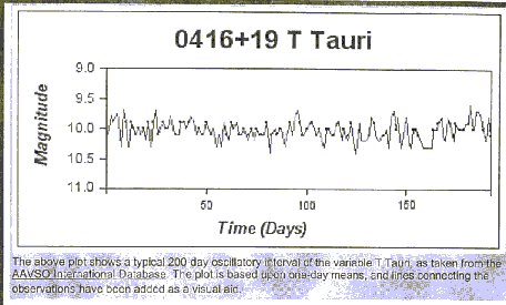 t-tauri