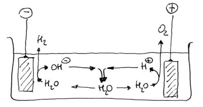 elektrolyse_ionenstroom_2