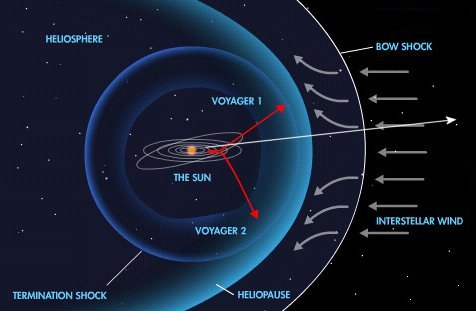 heliosphere