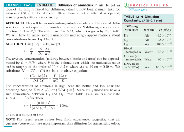 diffusion of ammonia, exercise