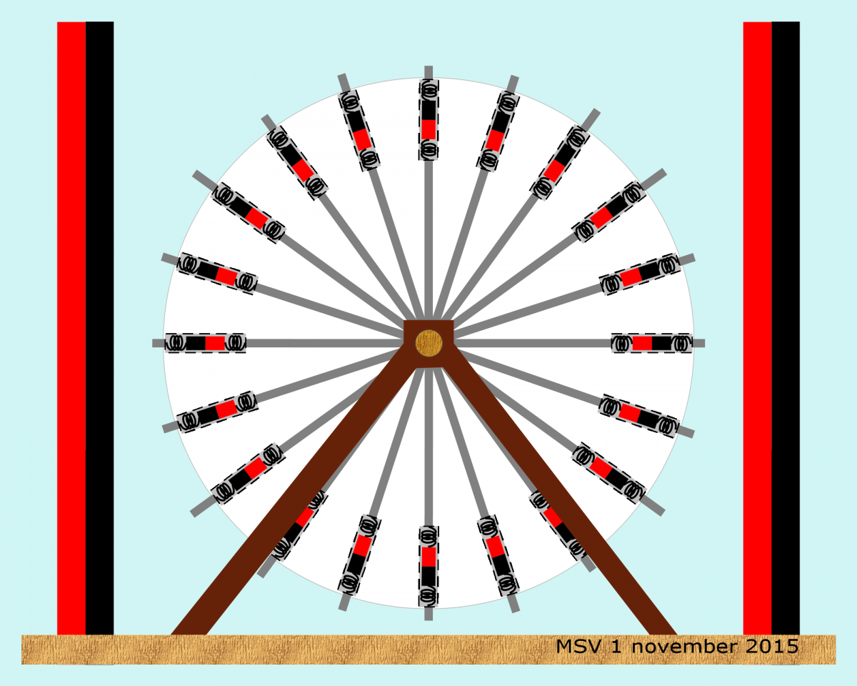 Perpetuum mobile 1