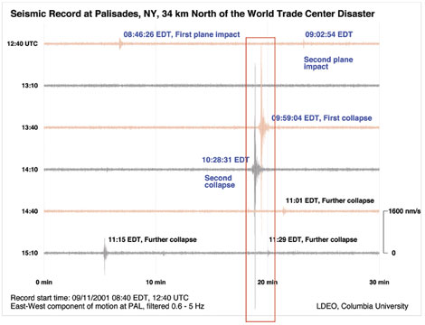 54cfc90241762_-_911-seismograph-1