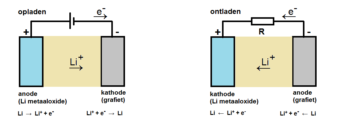 battery Li-ion