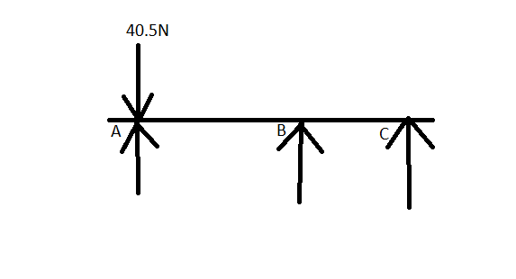 situatieschets