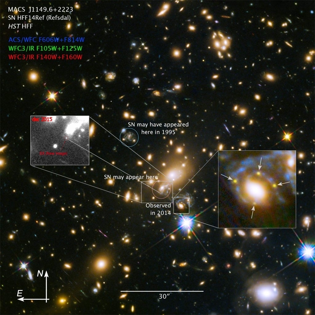 Supernova voorspelling en meting