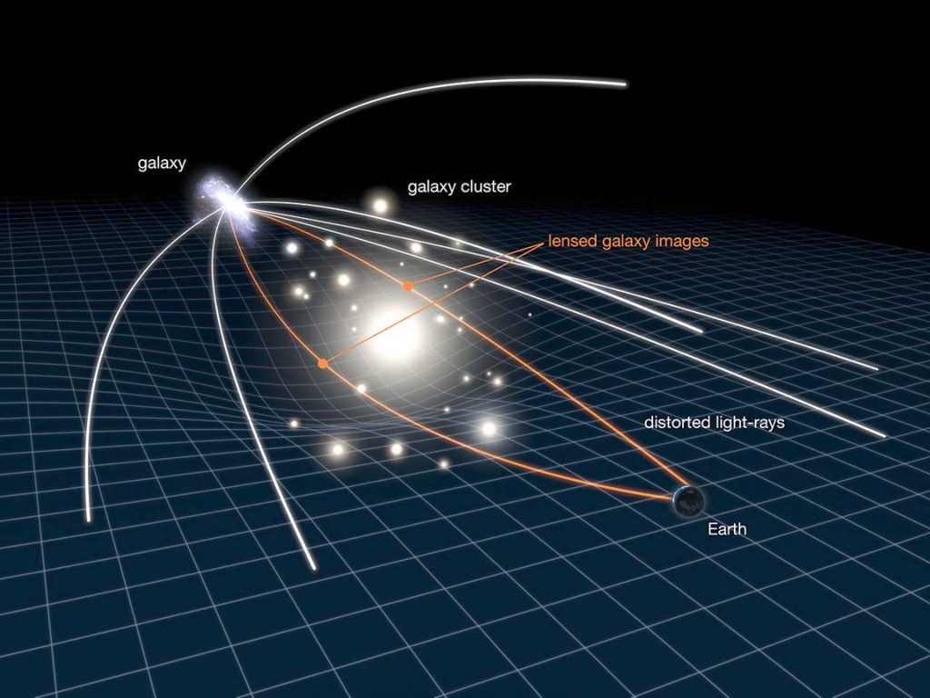 Gravitational-lensing-galaxyApril12_2010-1024x768