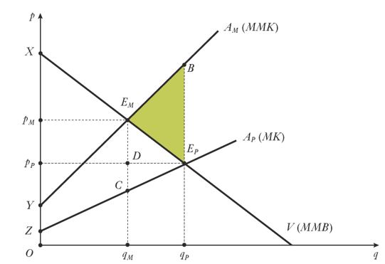 coase theorema