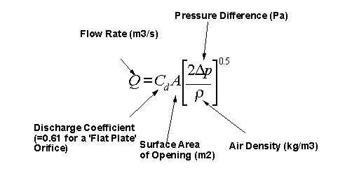 Gas Flow through Hole