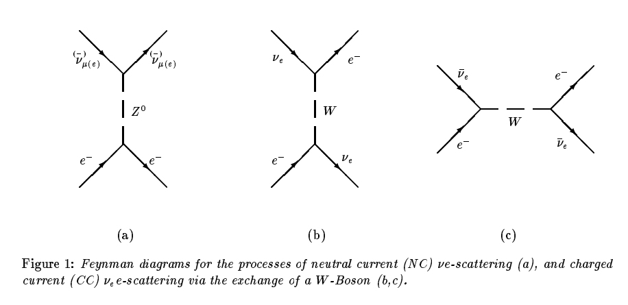 scattering