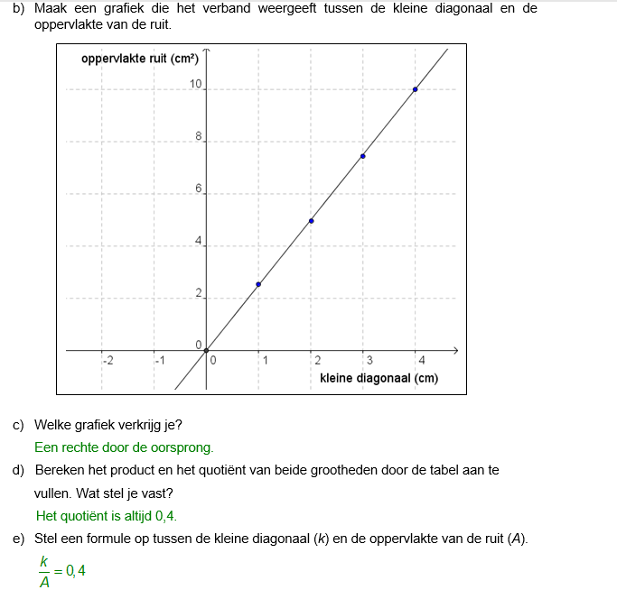 wiskunde