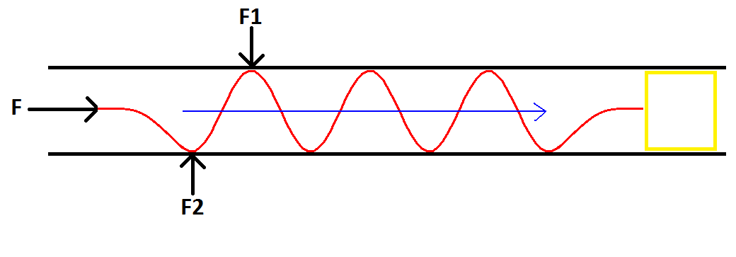 schematisch