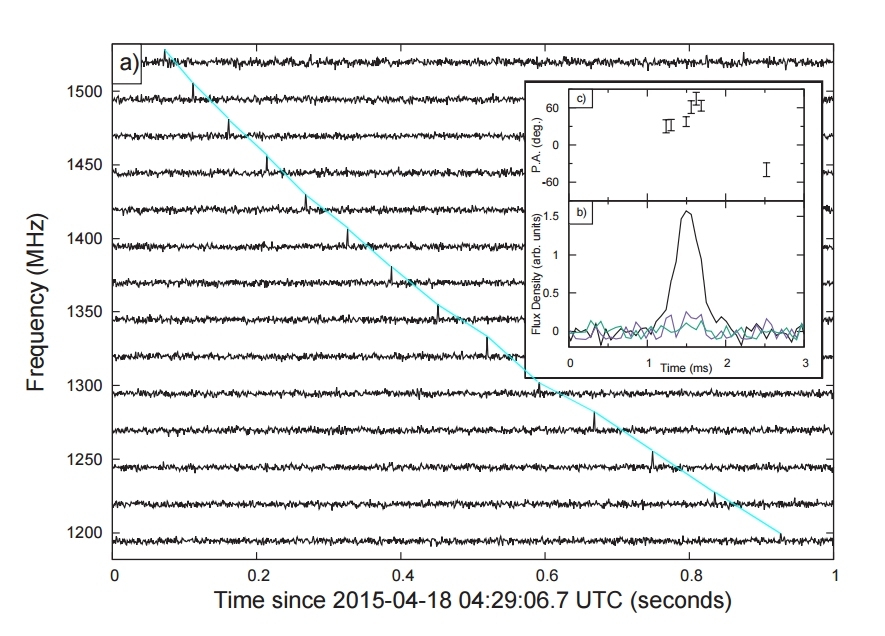 FRB 150418 radio signal