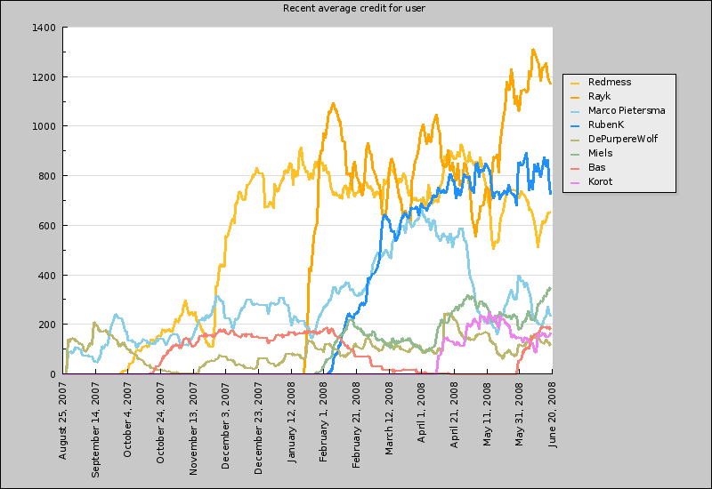 wk25_users