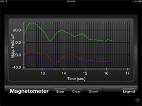 ipad_magnetometer_chart