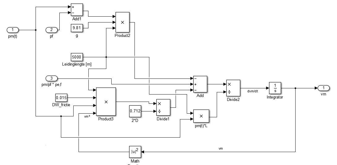 Diff verg simulink