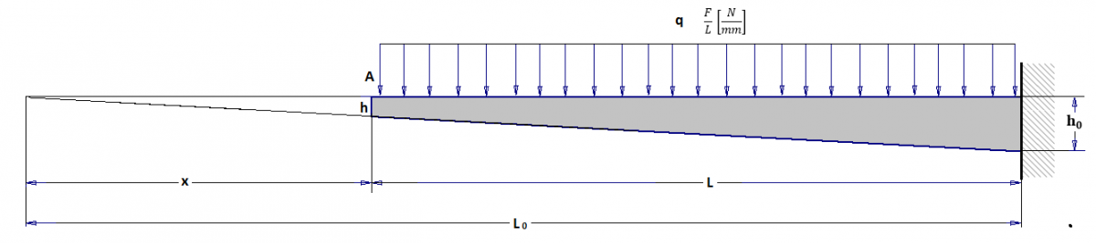 versimpelde drager11