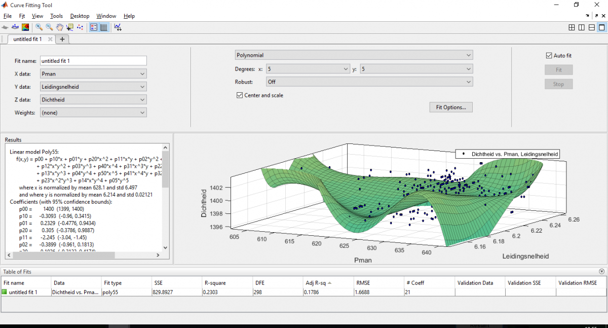 Fit data