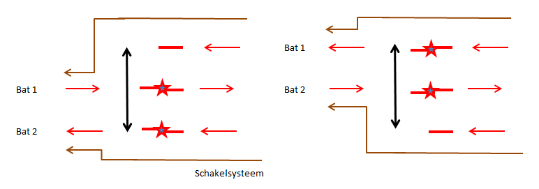 Schakel