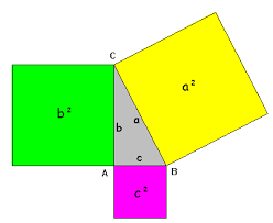 Pythagoras bewijs waar ik niets mee kan