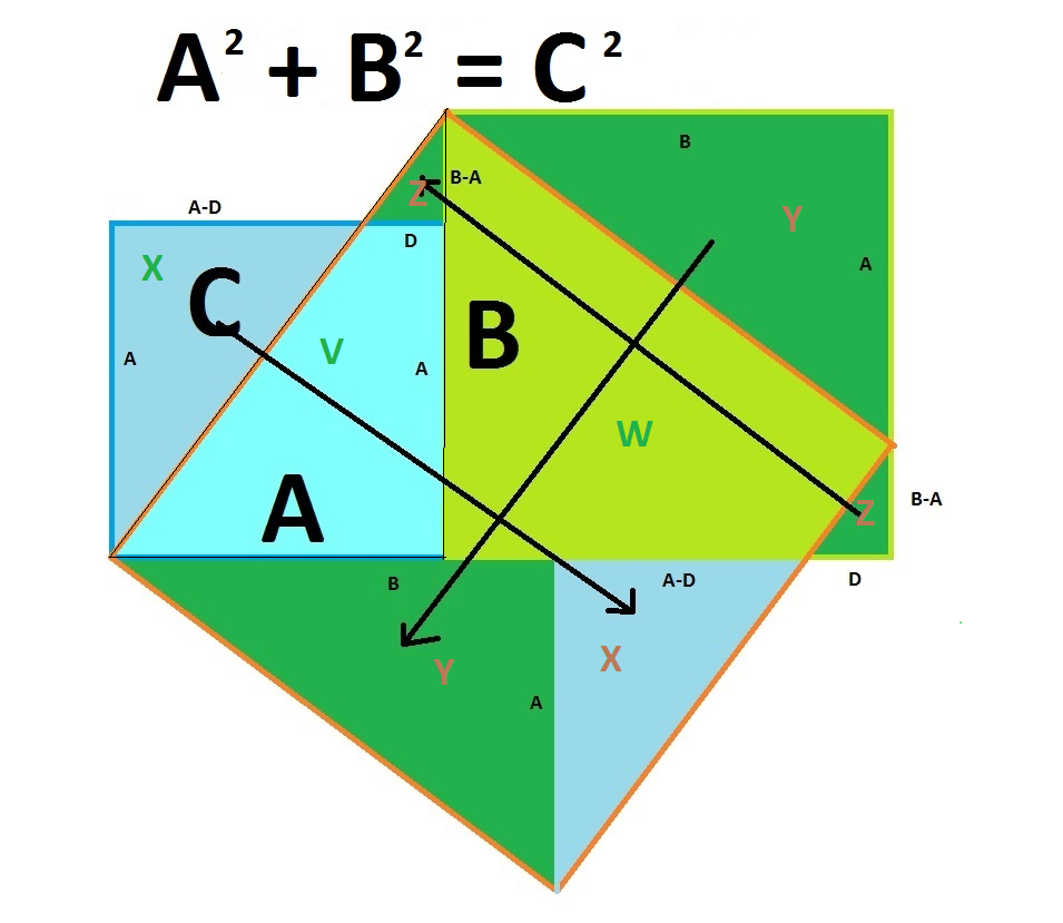 Pythagoras grafisch bewijs