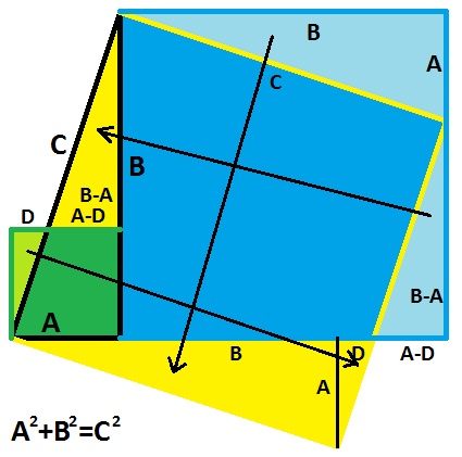 Pythagoras bewijs A1B3