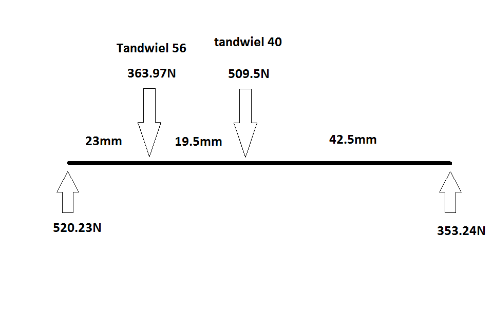 tandwielen as