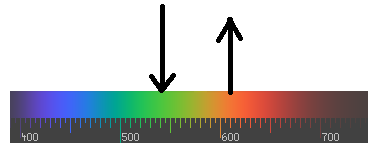 Fluorescentie