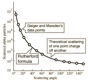 geigmars