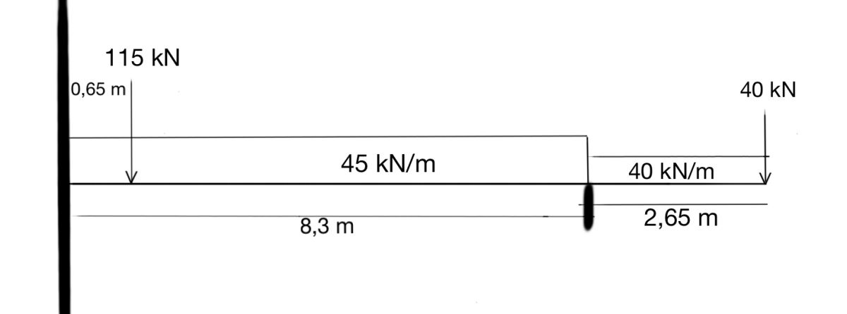 dwarskracht