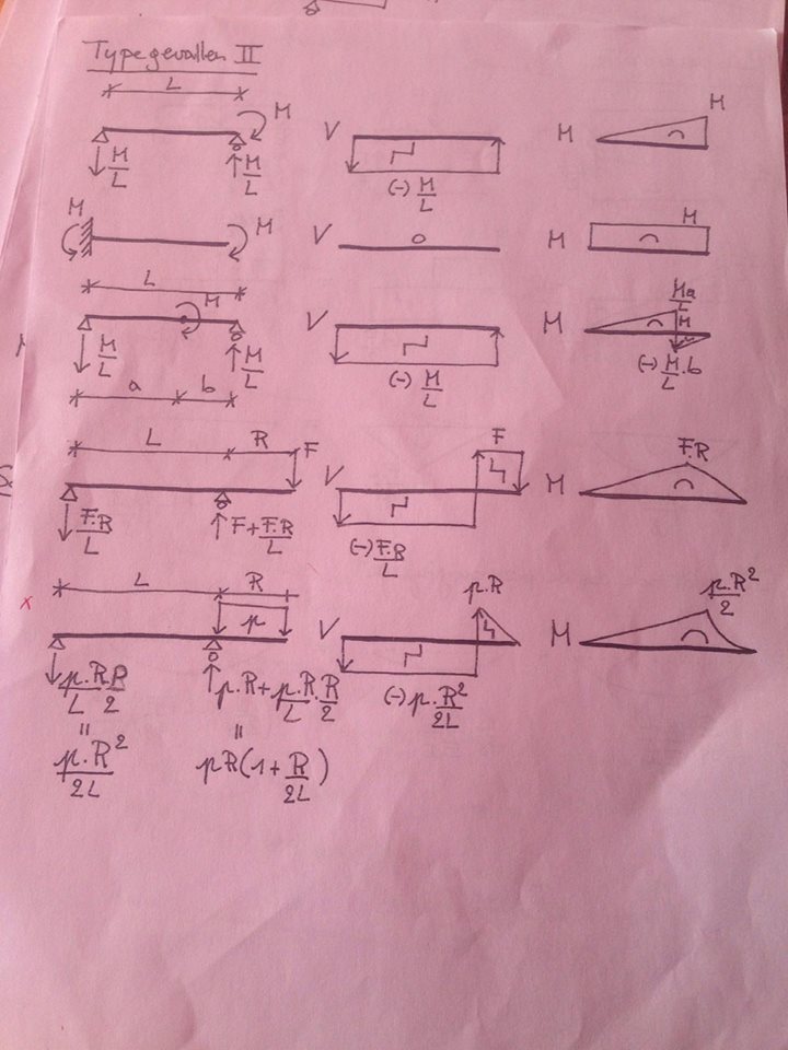 typegeval1