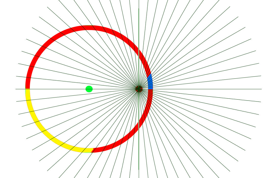 gauss 0 met ellipsoide sectieradius