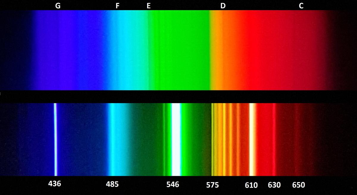 spectrum