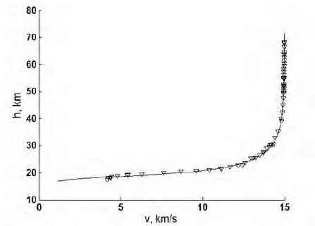 Figure-2-Height-vs-velocity-in-dimensional-form-for-the-Kosice-meteorite-case