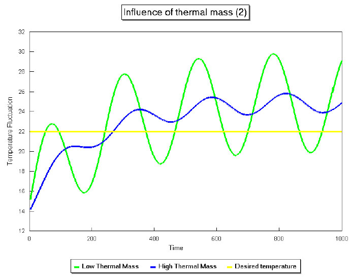 5graph2