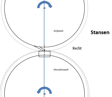 vraagstelling0