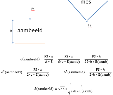 vraagstelling1