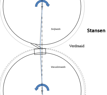 vraagstelling2