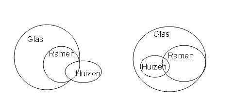 Syllogisme