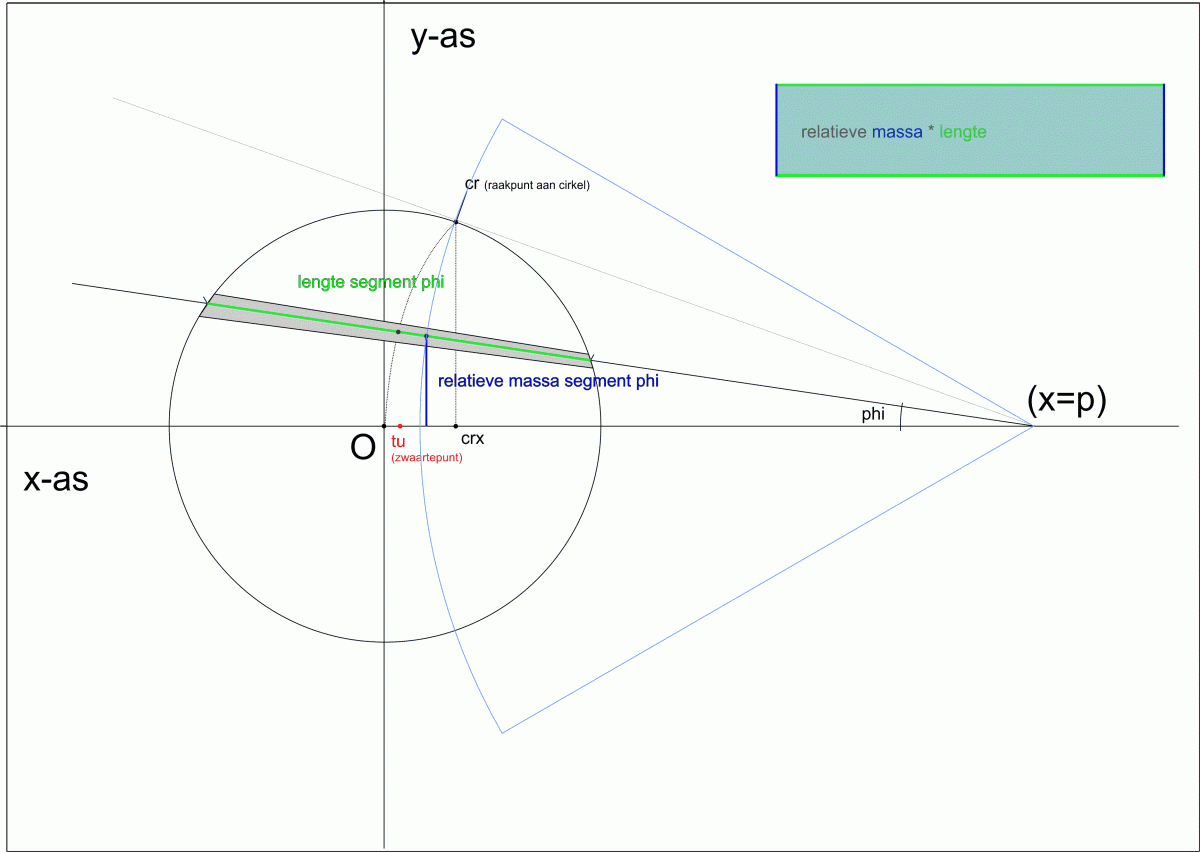 3 harmonica define mass segment phi