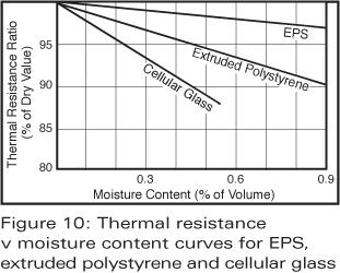 iso_Thermal_Resistance_Fig10