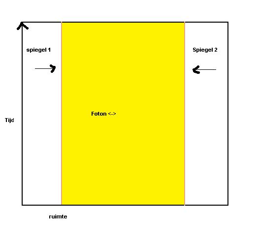 ruimtetijddiagram