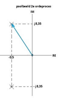 poolbeeld 2e ordeproces