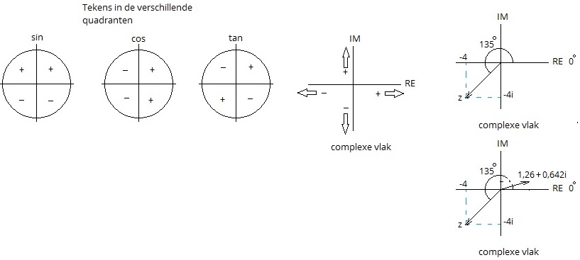 complex getal