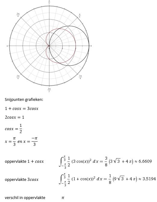 polar plot