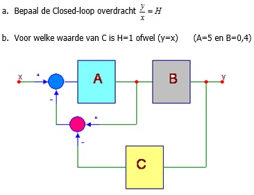 Blokschema