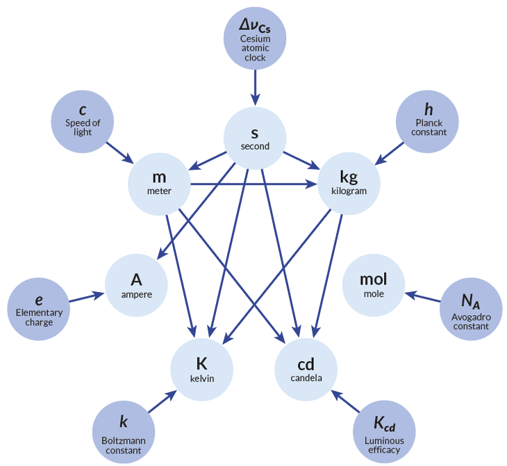 111216_constants_units-diagram_730